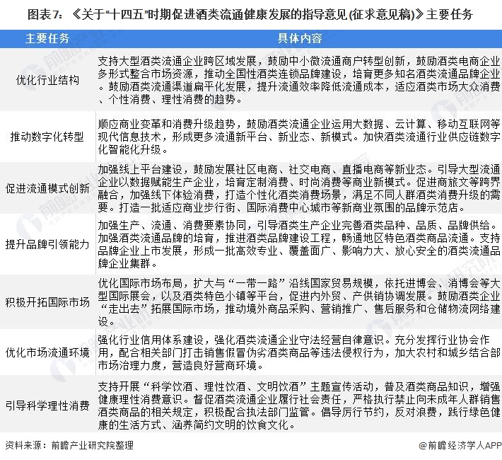 重磅！2021年中國(guó)及31省市酒類流通行業(yè)政策匯總及解讀（全）“十四五”時(shí)期將培育千億級(jí)企業(yè) 政策解讀 第7張