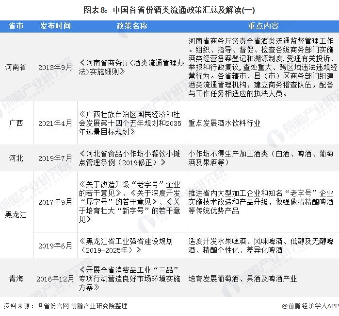 重磅！2021年中國(guó)及31省市酒類流通行業(yè)政策匯總及解讀（全）“十四五”時(shí)期將培育千億級(jí)企業(yè) 政策解讀 第8張