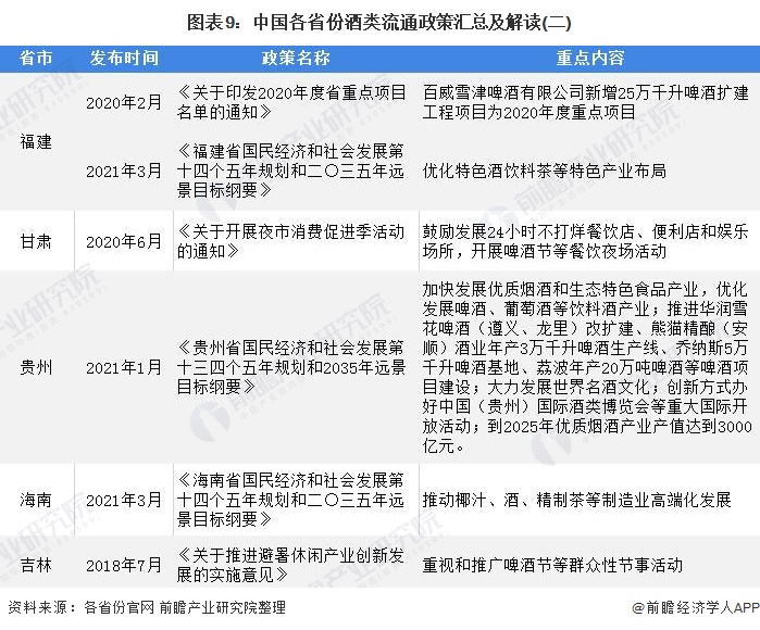 重磅！2021年中國(guó)及31省市酒類流通行業(yè)政策匯總及解讀（全）“十四五”時(shí)期將培育千億級(jí)企業(yè) 政策解讀 第9張