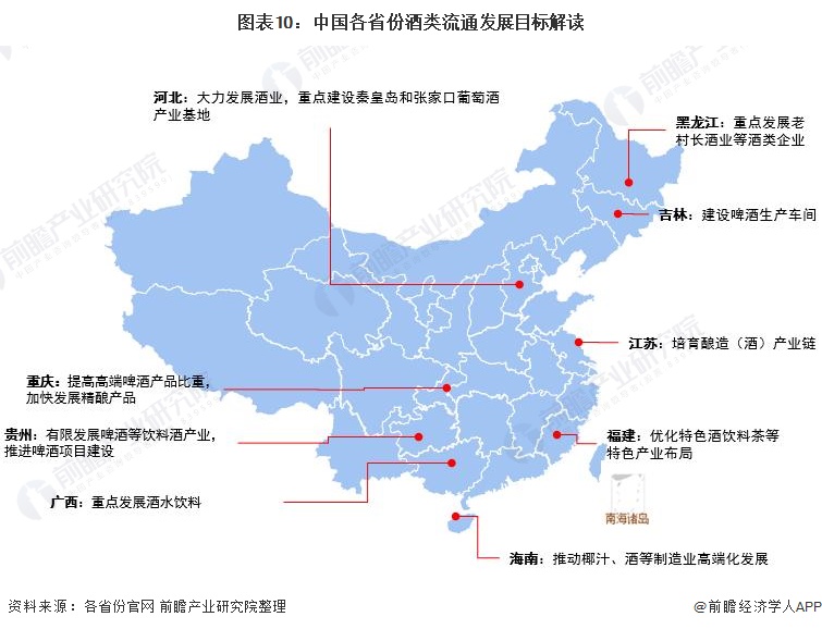 重磅！2021年中國(guó)及31省市酒類流通行業(yè)政策匯總及解讀（全）“十四五”時(shí)期將培育千億級(jí)企業(yè) 政策解讀 第10張