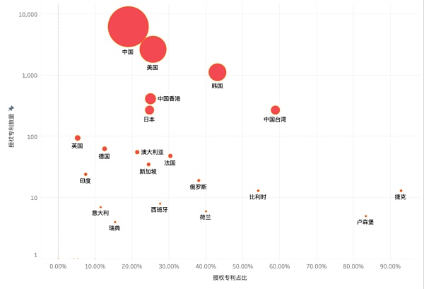 2021年區(qū)塊鏈專利質(zhì)量發(fā)展報告（完整版） 產(chǎn)業(yè)研究 第1張
