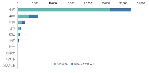 2021年區(qū)塊鏈專利質(zhì)量發(fā)展報告（完整版） 產(chǎn)業(yè)研究 第2張