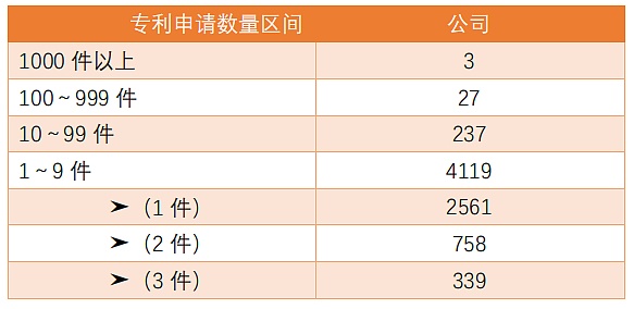 2021年區(qū)塊鏈專利質(zhì)量發(fā)展報告（完整版） 產(chǎn)業(yè)研究 第6張