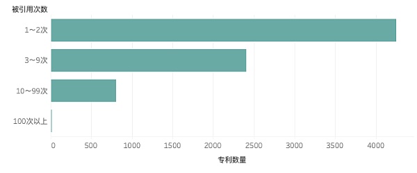 2021年區(qū)塊鏈專利質(zhì)量發(fā)展報告（完整版） 產(chǎn)業(yè)研究 第9張