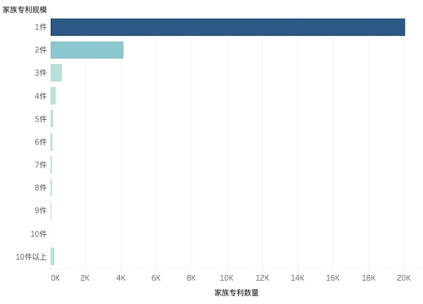 2021年區(qū)塊鏈專利質(zhì)量發(fā)展報告（完整版） 產(chǎn)業(yè)研究 第10張