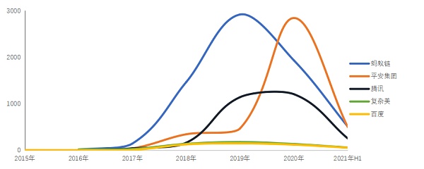 2021年區(qū)塊鏈專利質(zhì)量發(fā)展報告（完整版） 產(chǎn)業(yè)研究 第13張