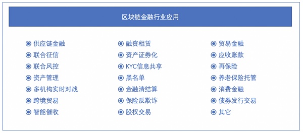 2021年區(qū)塊鏈專利質(zhì)量發(fā)展報告（完整版） 產(chǎn)業(yè)研究 第15張