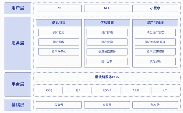 2021年區(qū)塊鏈專利質(zhì)量發(fā)展報告（完整版） 產(chǎn)業(yè)研究 第17張