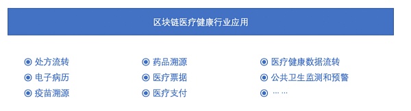 2021年區(qū)塊鏈專利質(zhì)量發(fā)展報告（完整版） 產(chǎn)業(yè)研究 第18張