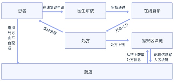 2021年區(qū)塊鏈專利質(zhì)量發(fā)展報告（完整版） 產(chǎn)業(yè)研究 第19張