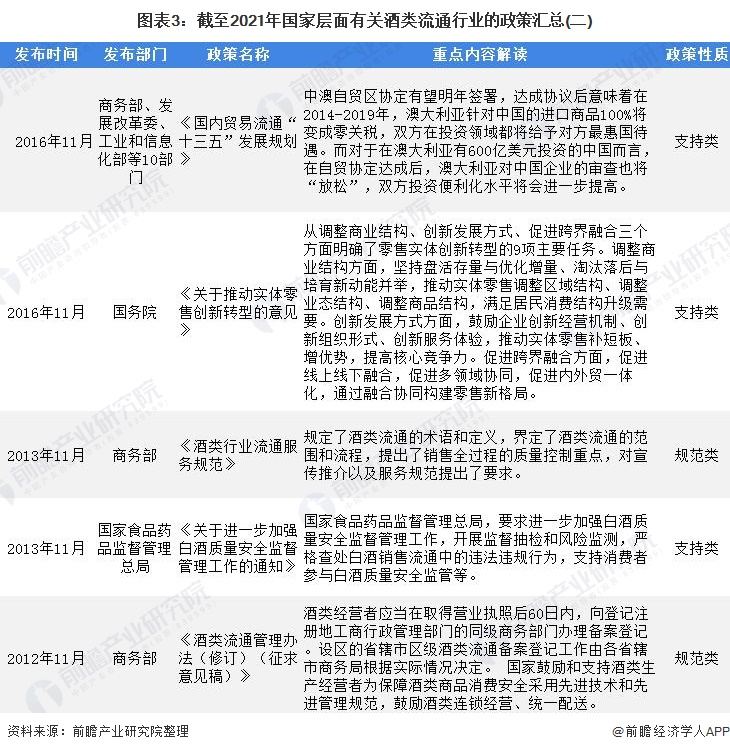 重磅！2021年中國(guó)及31省市酒類流通行業(yè)政策匯總及解讀（全）“十四五”時(shí)期將培育千億級(jí)企業(yè) 政策解讀 第3張