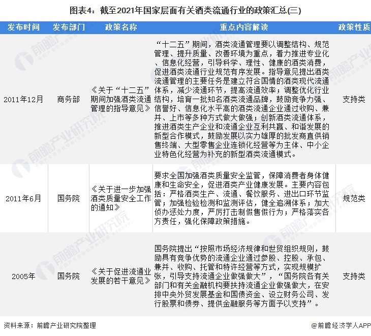 重磅！2021年中國(guó)及31省市酒類流通行業(yè)政策匯總及解讀（全）“十四五”時(shí)期將培育千億級(jí)企業(yè) 政策解讀 第4張