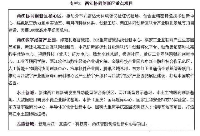 速看！兩江新區(qū)十四五規(guī)劃出爐，六大亮點(diǎn)搶先看 十四五專題 第5張