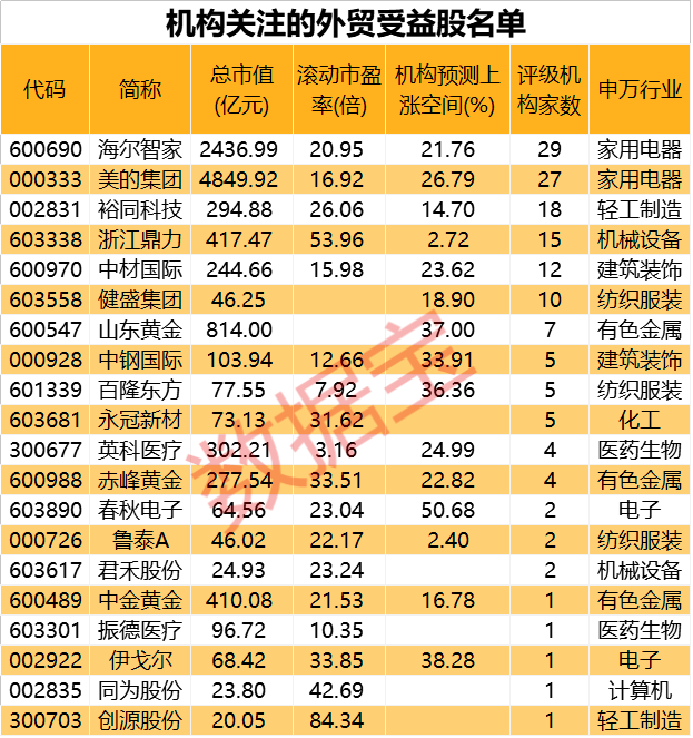 外貿(mào)十四五新規(guī)劃出爐，明確五大目標(biāo)，受益股曝光（名單） 十四五專題 第1張
