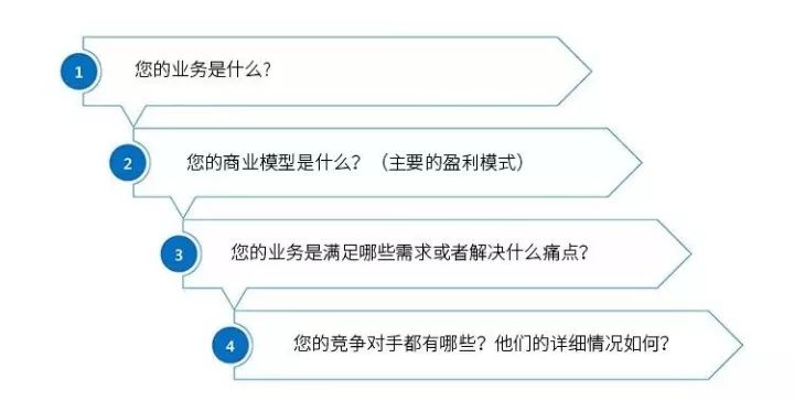 哪里有做商業(yè)計(jì)劃書公司(商業(yè)計(jì)劃書撰寫) 經(jīng)營管理 第4張
