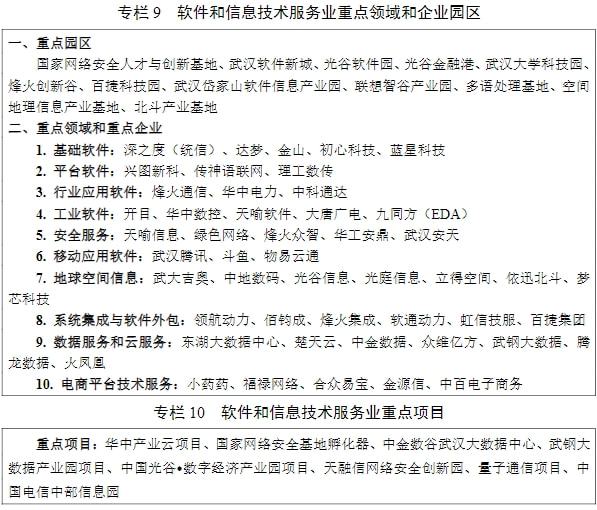 2025年增加值邁上1.5萬億，武漢發(fā)布現(xiàn)代服務業(yè)發(fā)展十四五規(guī)劃 十四五專題 第10張