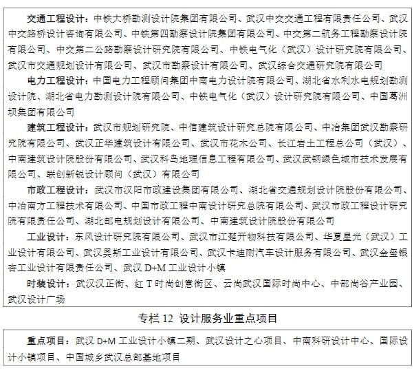 2025年增加值邁上1.5萬億，武漢發(fā)布現(xiàn)代服務業(yè)發(fā)展十四五規(guī)劃 十四五專題 第11張