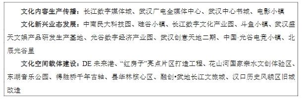 2025年增加值邁上1.5萬億，武漢發(fā)布現(xiàn)代服務業(yè)發(fā)展十四五規(guī)劃 十四五專題 第14張