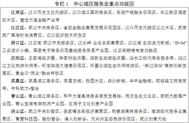 2025年增加值邁上1.5萬億，武漢發(fā)布現(xiàn)代服務業(yè)發(fā)展十四五規(guī)劃 十四五專題 第3張