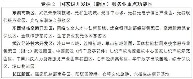 2025年增加值邁上1.5萬億，武漢發(fā)布現(xiàn)代服務業(yè)發(fā)展十四五規(guī)劃 十四五專題 第4張