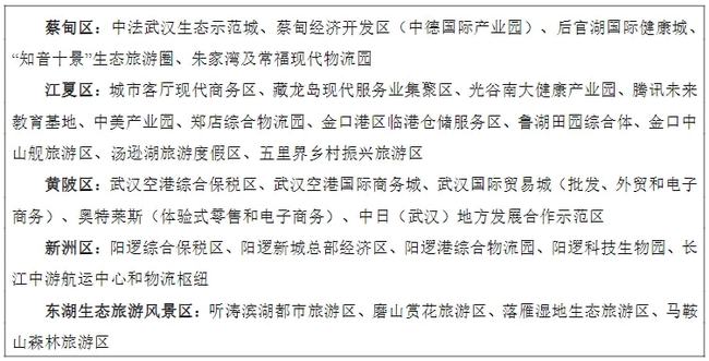 2025年增加值邁上1.5萬億，武漢發(fā)布現(xiàn)代服務業(yè)發(fā)展十四五規(guī)劃 十四五專題 第5張