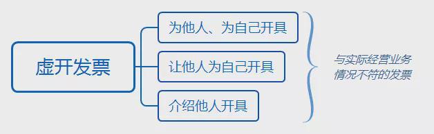 金稅四期真的來了！企業(yè)應(yīng)該如何應(yīng)對？這篇超全攻略請收藏！ 政策解讀 第4張