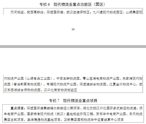 2025年增加值邁上1.5萬億，武漢發(fā)布現(xiàn)代服務業(yè)發(fā)展十四五規(guī)劃 十四五專題 第8張