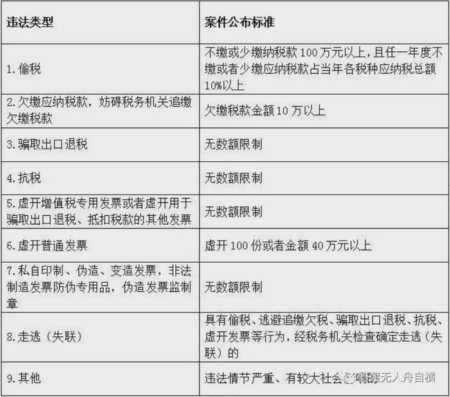 金稅四期真的來了！企業(yè)應(yīng)該如何應(yīng)對？這篇超全攻略請收藏！ 政策解讀 第14張