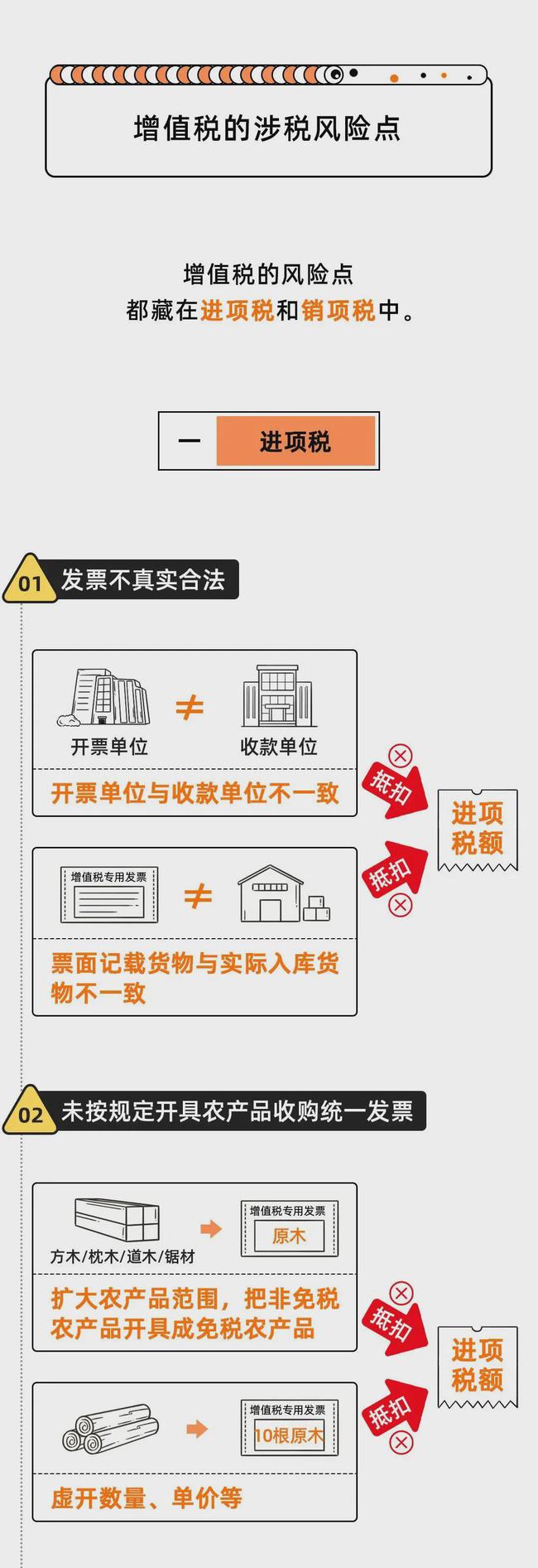 金稅四期真的來了！企業(yè)應(yīng)該如何應(yīng)對？這篇超全攻略請收藏！ 政策解讀 第17張