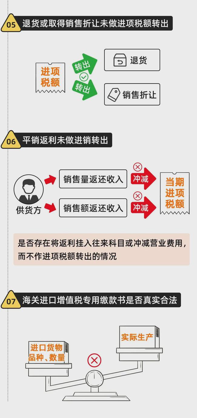 金稅四期真的來了！企業(yè)應(yīng)該如何應(yīng)對？這篇超全攻略請收藏！ 政策解讀 第19張