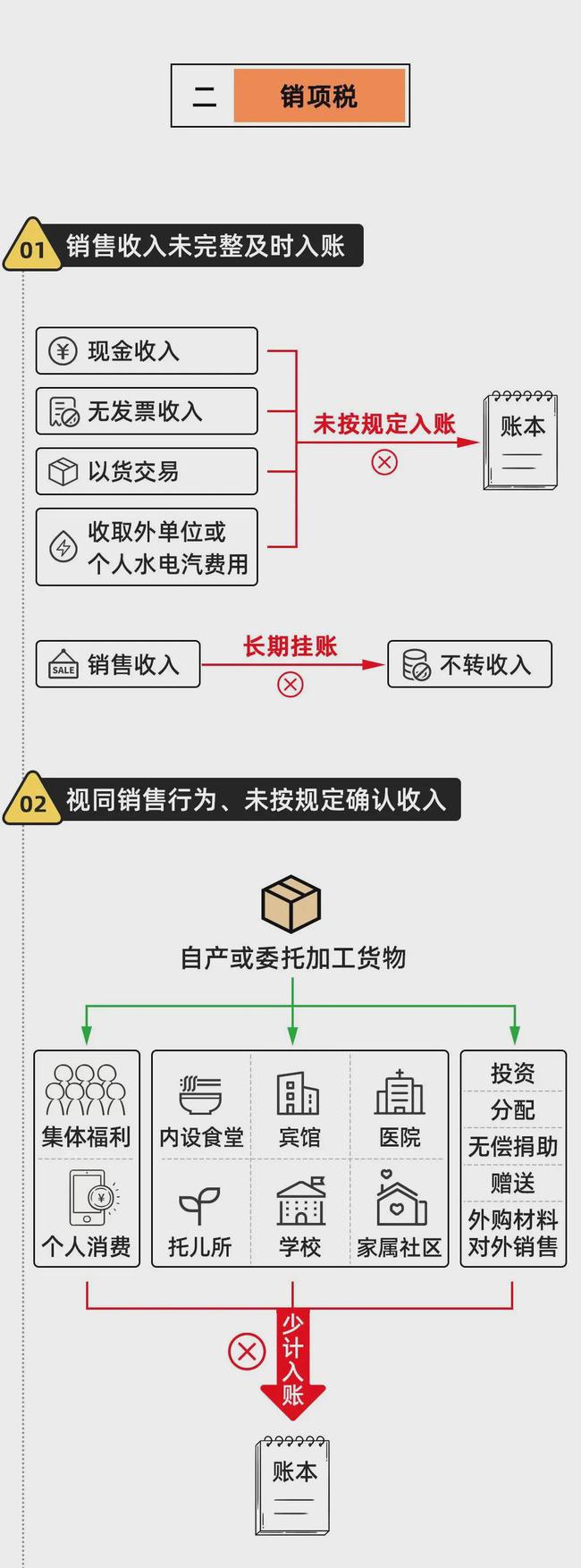 金稅四期真的來了！企業(yè)應(yīng)該如何應(yīng)對？這篇超全攻略請收藏！ 政策解讀 第20張