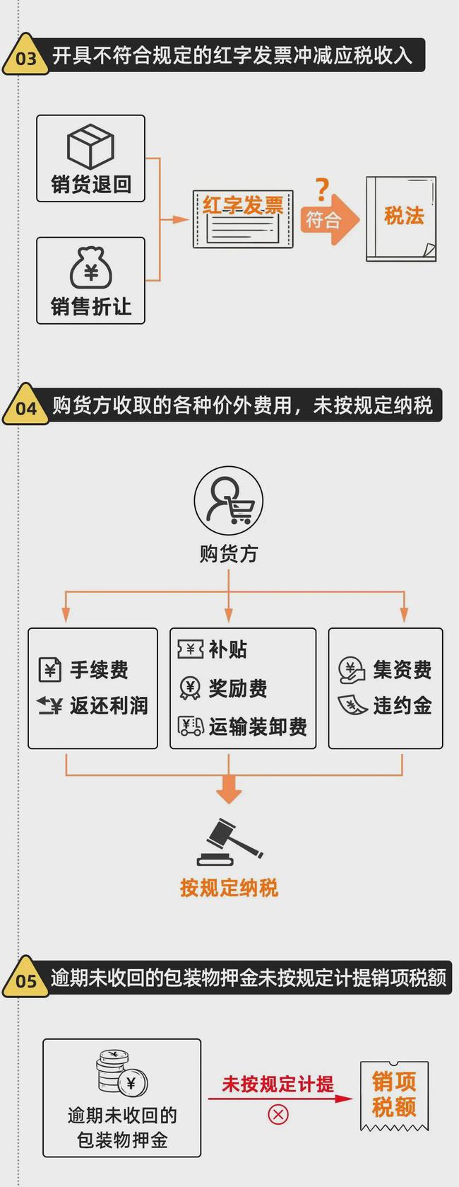 金稅四期真的來了！企業(yè)應(yīng)該如何應(yīng)對？這篇超全攻略請收藏！ 政策解讀 第21張