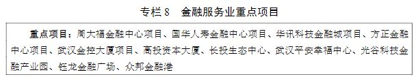 2025年增加值邁上1.5萬億，武漢發(fā)布現(xiàn)代服務業(yè)發(fā)展十四五規(guī)劃 十四五專題 第9張