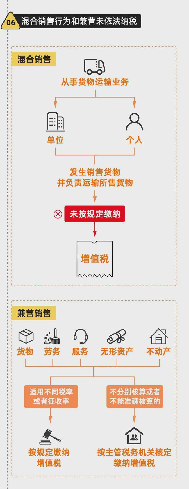 金稅四期真的來了！企業(yè)應(yīng)該如何應(yīng)對？這篇超全攻略請收藏！ 政策解讀 第22張