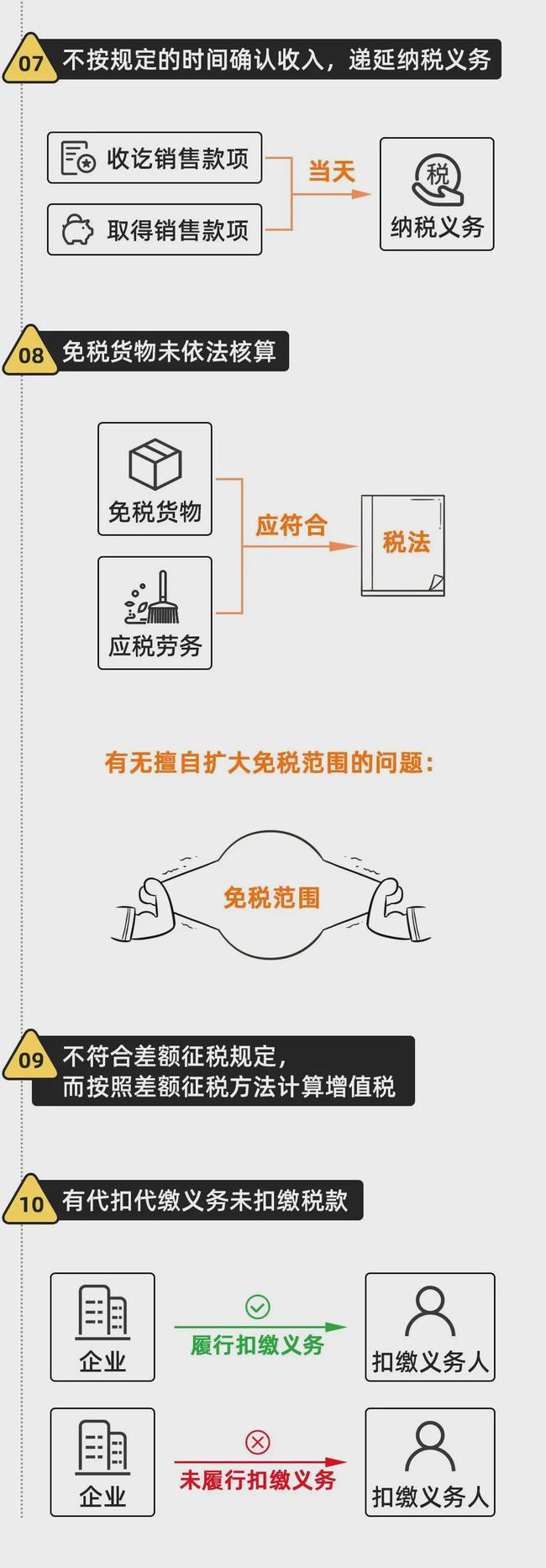 金稅四期真的來了！企業(yè)應(yīng)該如何應(yīng)對？這篇超全攻略請收藏！ 政策解讀 第23張