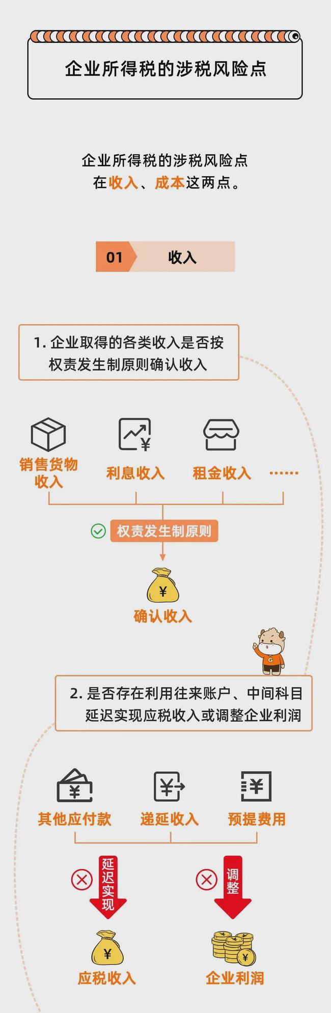 金稅四期真的來了！企業(yè)應(yīng)該如何應(yīng)對？這篇超全攻略請收藏！ 政策解讀 第24張