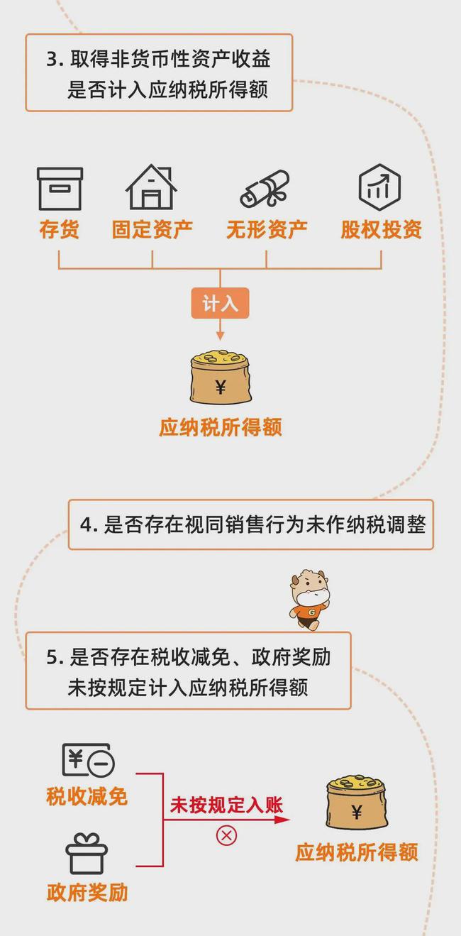 金稅四期真的來了！企業(yè)應(yīng)該如何應(yīng)對？這篇超全攻略請收藏！ 政策解讀 第25張