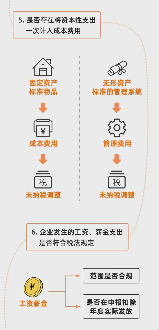 金稅四期真的來了！企業(yè)應(yīng)該如何應(yīng)對？這篇超全攻略請收藏！ 政策解讀 第27張