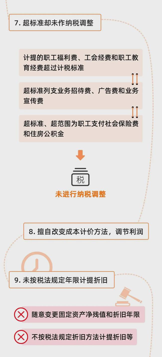金稅四期真的來了！企業(yè)應(yīng)該如何應(yīng)對？這篇超全攻略請收藏！ 政策解讀 第28張