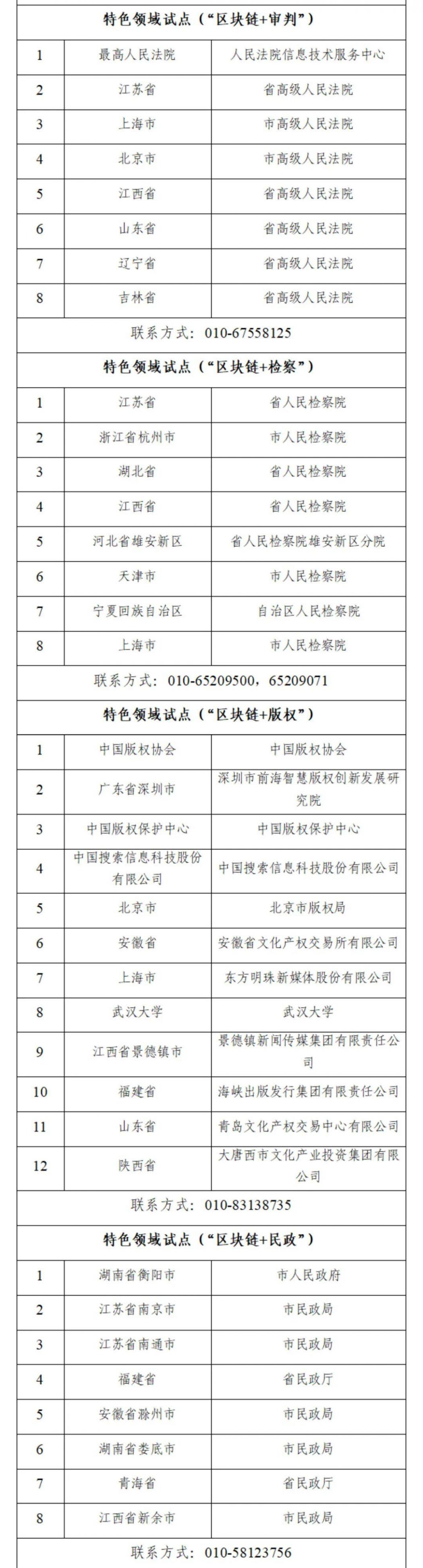 中央網(wǎng)信辦等17部門(mén)發(fā)布國(guó)家區(qū)塊鏈創(chuàng)新應(yīng)用試點(diǎn)名單 商業(yè)頭條 第4張-天武咨詢(xún) 中央網(wǎng)信辦等17部門(mén)發(fā)布國(guó)家區(qū)塊鏈創(chuàng)新應(yīng)用試點(diǎn)名單 商業(yè)頭條 第4張