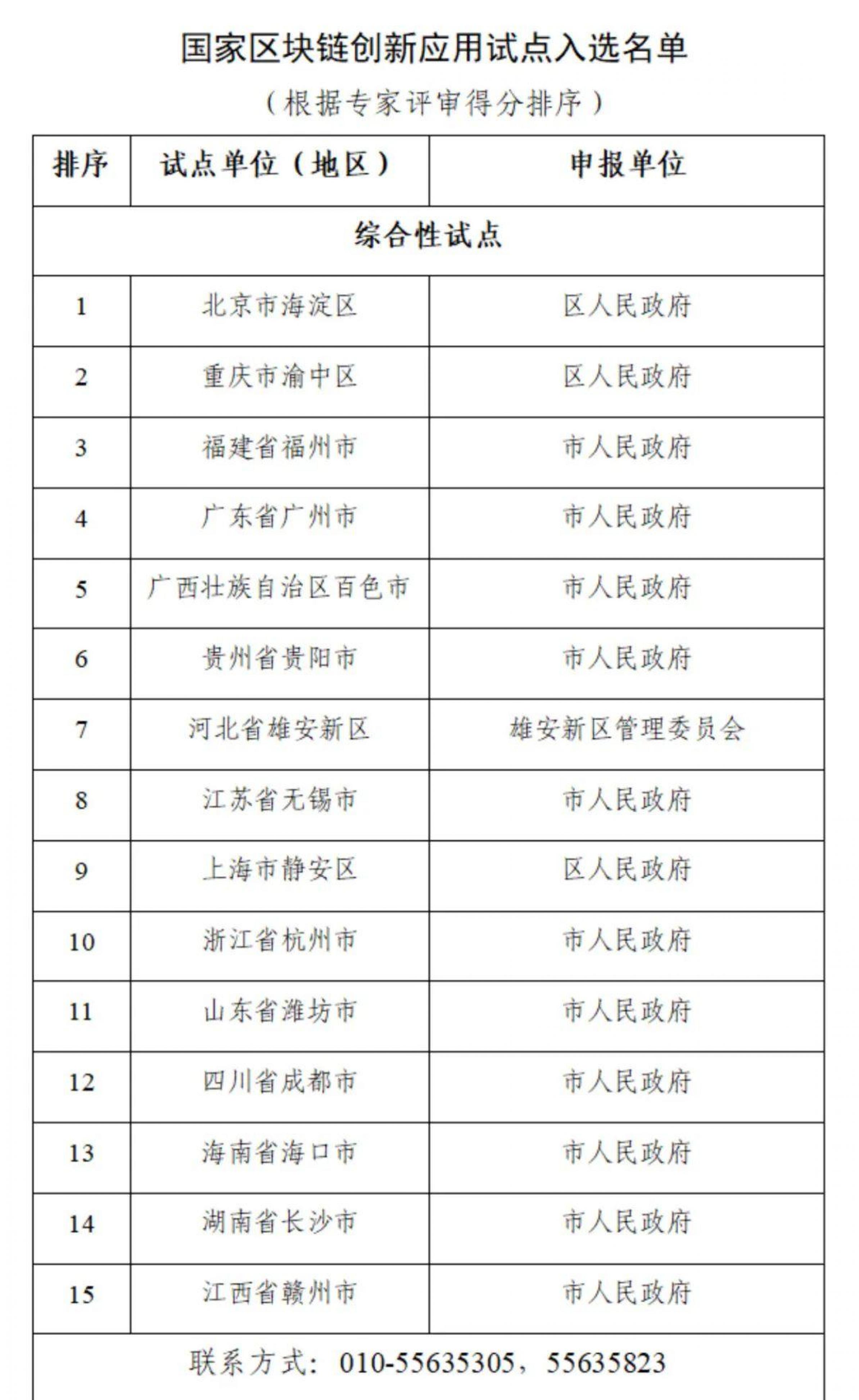 中央網(wǎng)信辦等17部門(mén)發(fā)布國(guó)家區(qū)塊鏈創(chuàng)新應(yīng)用試點(diǎn)名單 商業(yè)頭條 第1張-天武咨詢(xún) 中央網(wǎng)信辦等17部門(mén)發(fā)布國(guó)家區(qū)塊鏈創(chuàng)新應(yīng)用試點(diǎn)名單 商業(yè)頭條 第1張