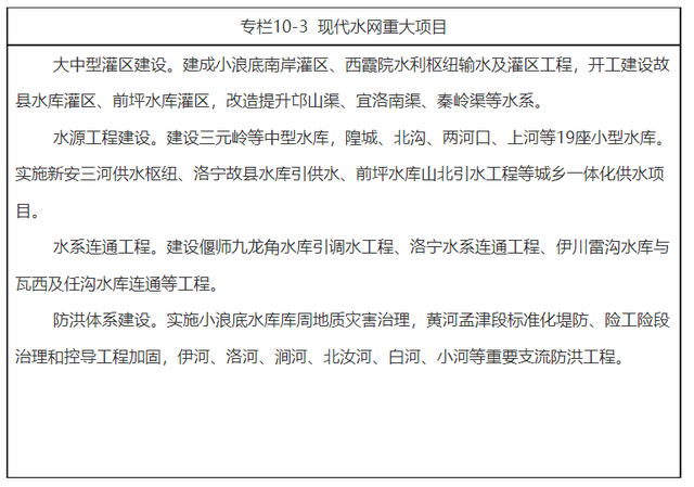 洛陽十四五規(guī)劃和2035年遠景目標(biāo)綱要公布 十四五專題 第2張-天武咨詢