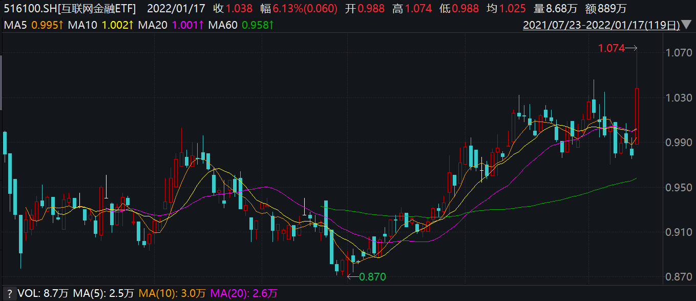 數(shù)字經(jīng)濟成十四五規(guī)劃最確定方向！多股20cm漲停！投資機會解讀 商業(yè)頭條 第1張