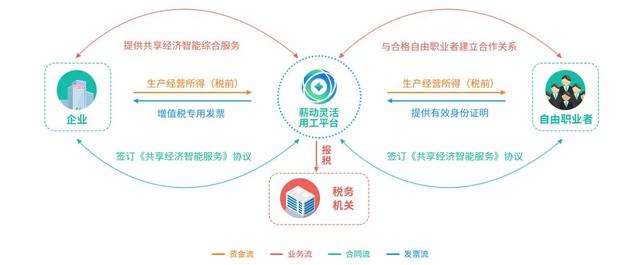 “十四五規(guī)劃”：鼓勵靈活就業(yè)人員參加住房公積金制度 十四五專題 第2張