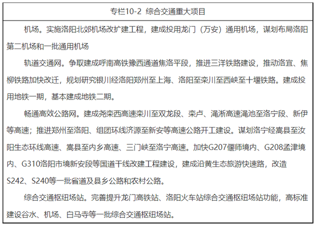 洛陽十四五規(guī)劃和2035年遠景目標(biāo)綱要公布 十四五專題 第1張-天武咨詢