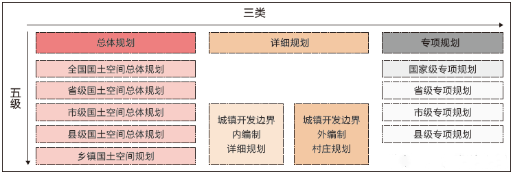 鄉(xiāng)村振興規(guī)劃 服務(wù)項(xiàng)目 第3張