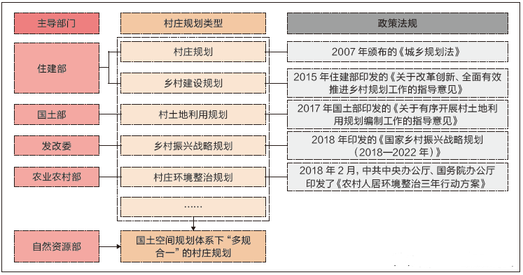 鄉(xiāng)村振興規(guī)劃 服務(wù)項(xiàng)目 第4張
