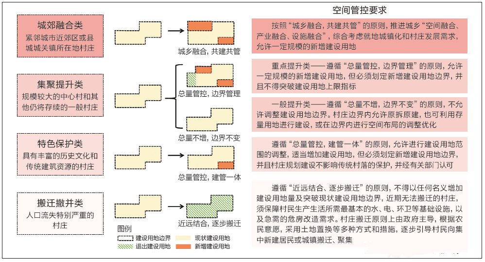 鄉(xiāng)村振興規(guī)劃 服務(wù)項(xiàng)目 第9張
