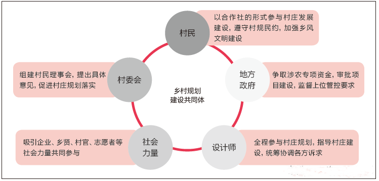 鄉(xiāng)村振興規(guī)劃 服務(wù)項(xiàng)目 第11張