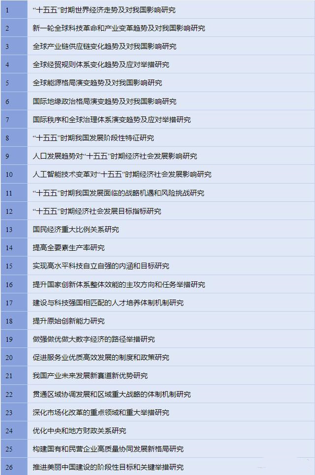準(zhǔn)備好迎接“十五五”！前期研究已就緒，助力未來(lái)發(fā)展！ 十五五研究 第1張
